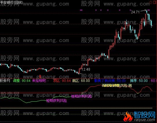 通达信来抢钱吧指标公式
