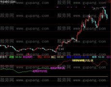 通达信来抢钱吧指标公式