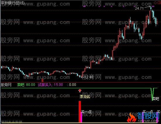 通达信未来不是梦指标公式