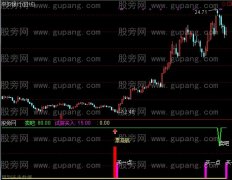 通达信未来不是梦指标公式