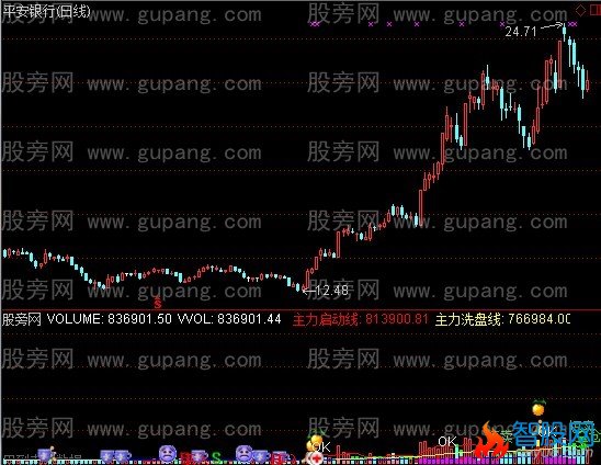 通达信控仙丹指标公式