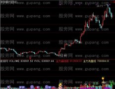 通达信控仙丹指标公式