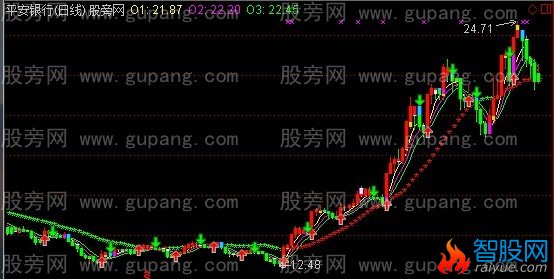 通达信追风买卖主图指标公式