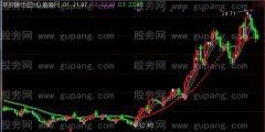 通达信追风买卖主图指标公式