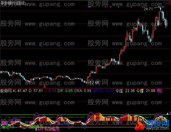 通达信杀庄利器指标公式