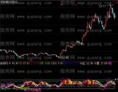 通达信杀庄利器指标公式