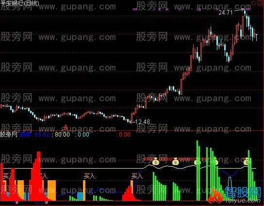 通达信大闹火焰山指标公式