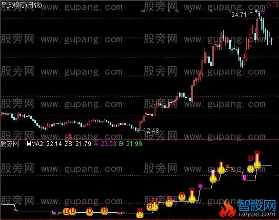 通达信不破买入指标公式