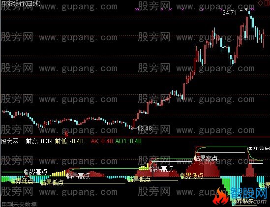 通达信最佳买入指标公式