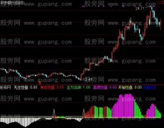 通达信无庄控盘指标公式