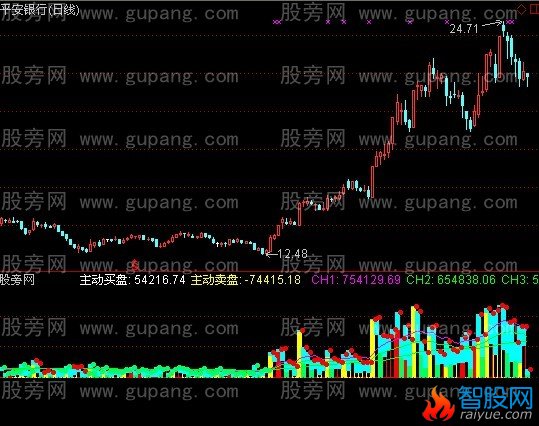 通达信形态量指标公式