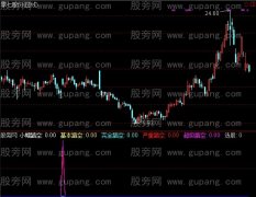 通达信专吃踏空选股指标公式