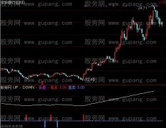 通达信买卖高低指标公式