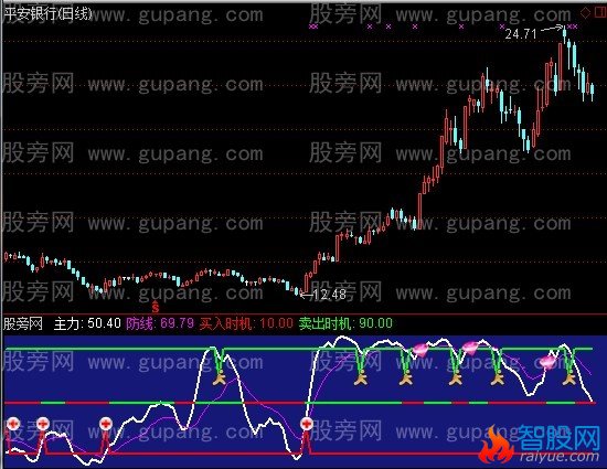 通达信买时机+选股指标公式