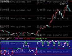 通达信买时机+选股指标公式