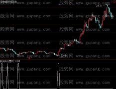 通达信出现必大涨选股指标公式