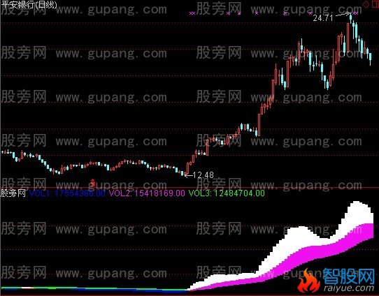 通达信雪山草地指标公式