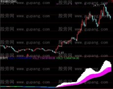 通达信雪山草地指标公式
