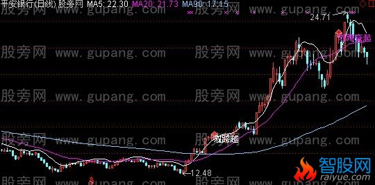 通达信双蹄奋起主图指标公式