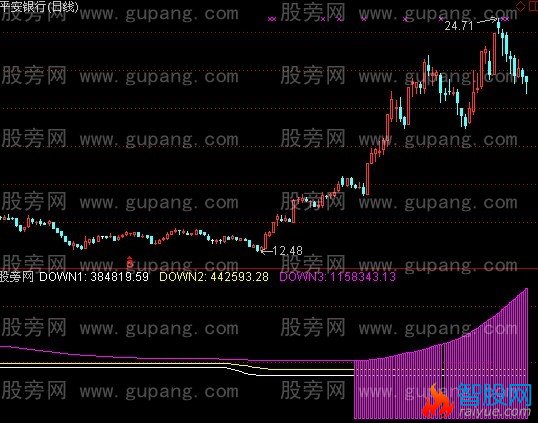 通达信筹码追踪指标公式