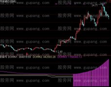 通达信筹码追踪指标公式