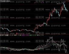 通达信猎庄狐狸指标公式