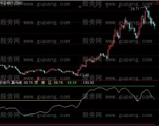 通达信黑马炒股指标公式