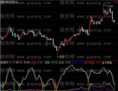 通达信见红有喜指标公式