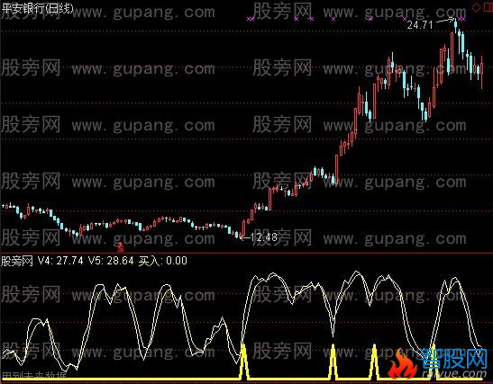 通达信第三天涨停指标公式