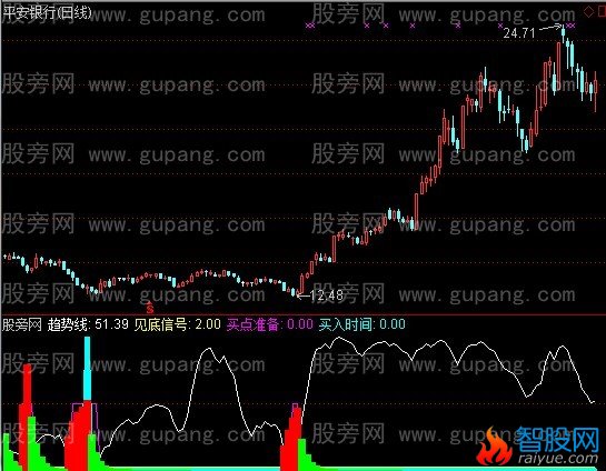 通达信明天会涨指标公式