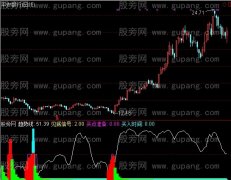 通达信明天会涨指标公式
