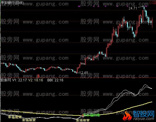 通达信幸福猪窝指标公式