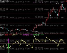 通达信短线战神指标公式