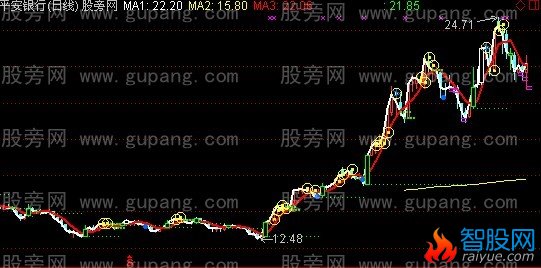 通达信一品快马主图指标公式
