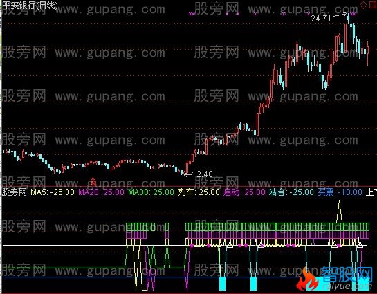 通达信庄家特快列车指标公式