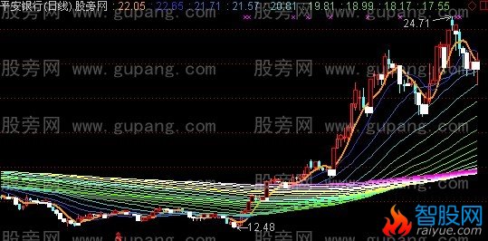 通达信黑马跃出化宝塔主图指标公式