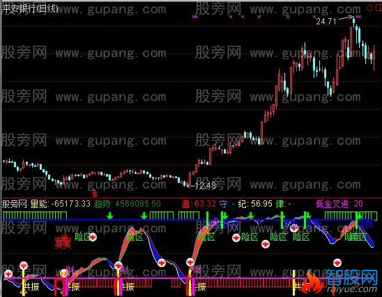 通达信彩虹指标公式