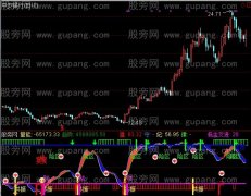 通达信彩虹指标公式