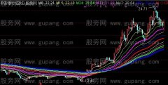 通达信另类均线主图指标公式
