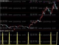 通达信大阴选股指标公式