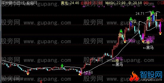 通达信光哥主图指标公式