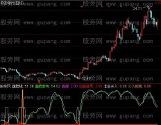 通达信买了就钱来指标公式