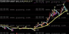 通达信短线快马主图指标公式