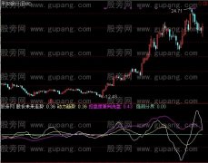 通达信判控盘与洗盘指标公式