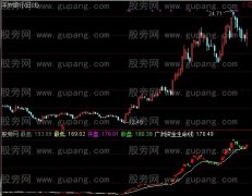 通达信资金突破生命线指标公式