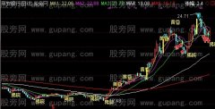 通达信拂晓黄昏主图指标公式