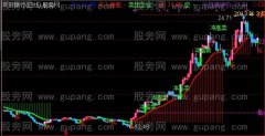 通达信变色操盘线主图指标公式