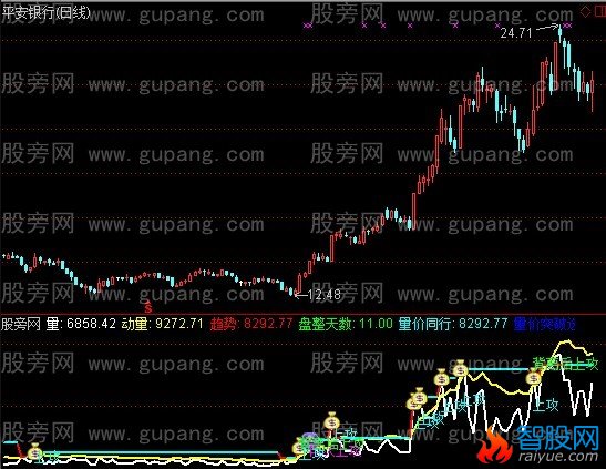 通达信量价同行指标公式