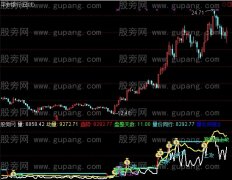 通达信量价同行指标公式