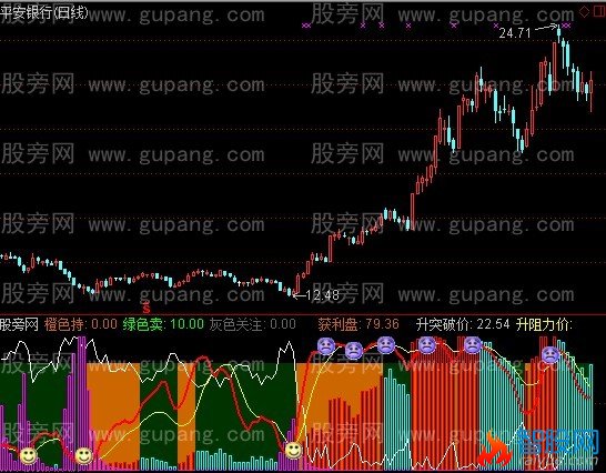 通达信升跌图腾指标公式
